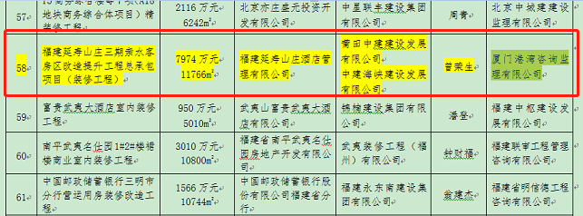 尊龙时凯集团一项目工程获得福建省“闽江杯”优质工程奖