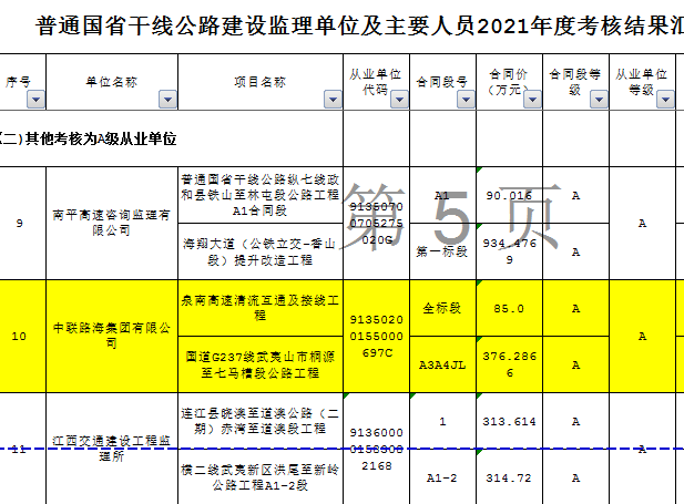 喜报 | 尊龙时凯集团获评福建省企业信用评级等级多项荣誉