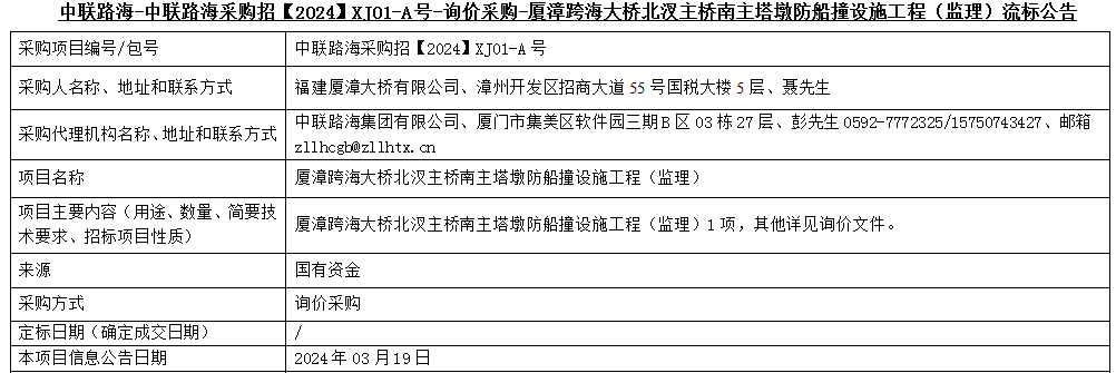 尊龙时凯-尊龙时凯采购招【2024】XJ01-A号-询价采购-厦漳跨海大桥北汊主桥南主塔墩防船撞设施工程（监理）流标公告