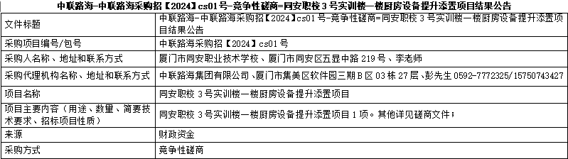 尊龙时凯-尊龙时凯采购招【2024】cs01号-竞争性磋商=同安职校3号实训楼一楼厨房设备提升添置项目结果公告