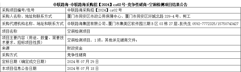 尊龙时凯-尊龙时凯采购招【2024】cs02号-竞争性磋商=空洞检测项目结果公告