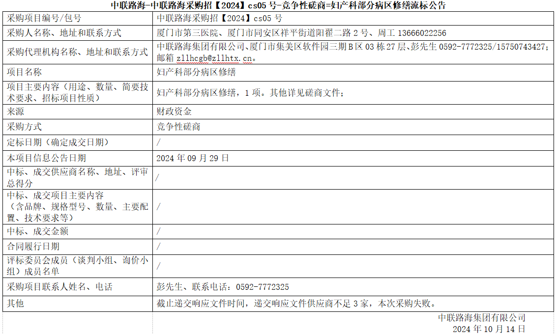 尊龙时凯-尊龙时凯采购招【2024】cs05号-竞争性磋商=妇产科部分病区修缮流标公告